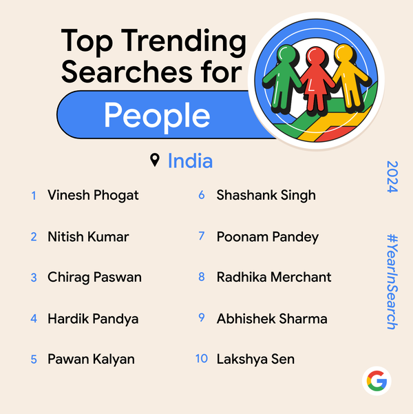 Google Year in Search 2024: Top trending searches (People)