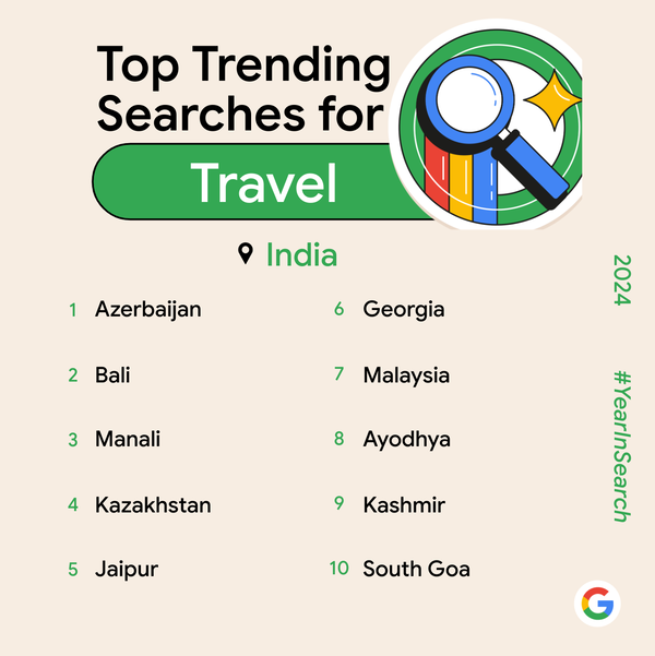 Google Year in Search 2024: Top trending searches (Travel)