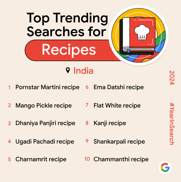 Google Year in Search 2024: Top trending searches (Recipes)