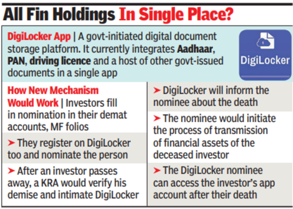 All Fin holdings in single place?