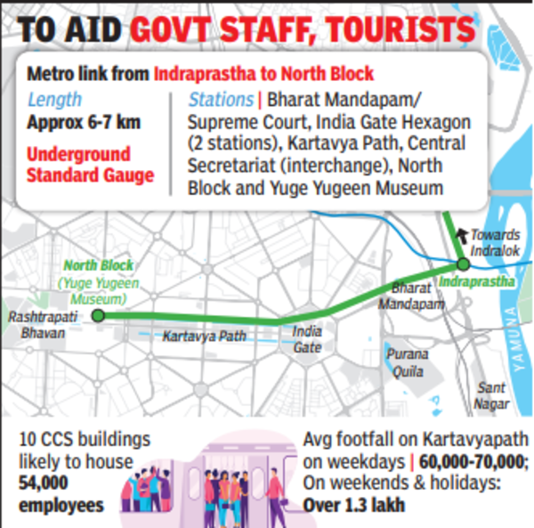 Delhi Metro plans to link Kartavya Path landmarks