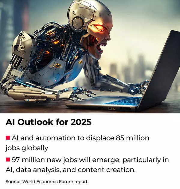 AI outlook