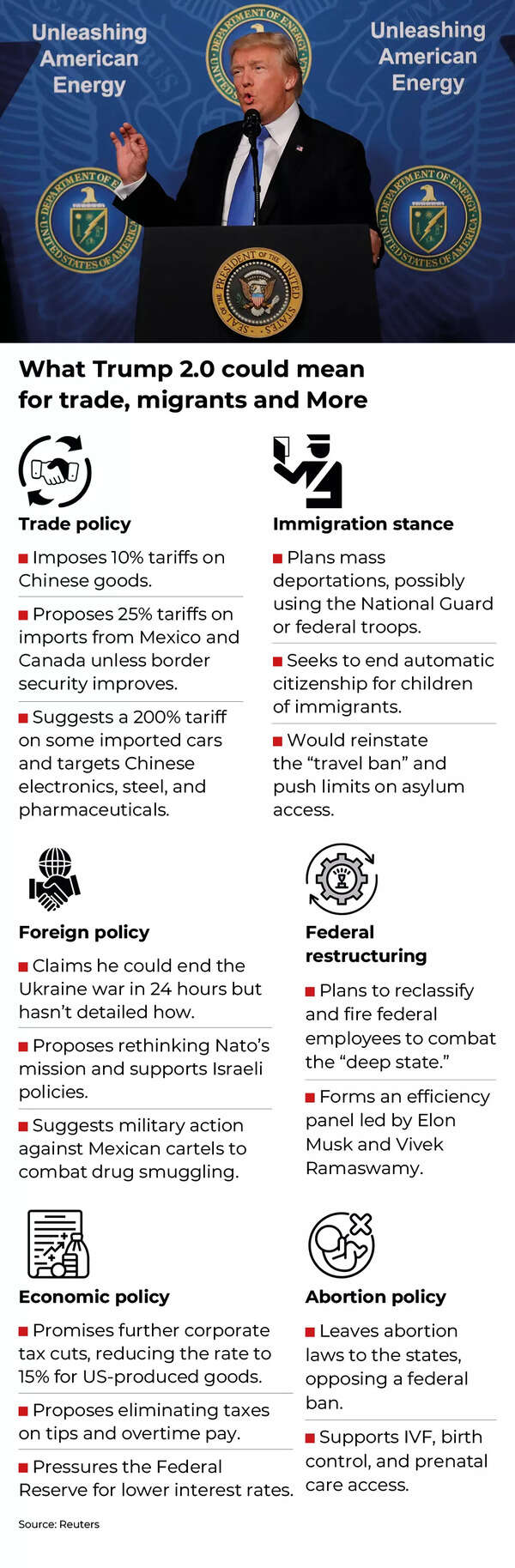 Trump Trade