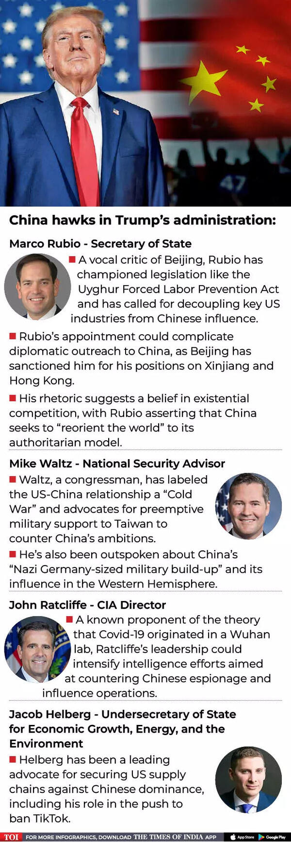 China hawks in Trump’s administration-