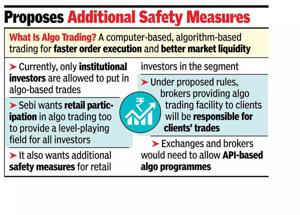 Algo trading: Sebi may allow retail investors.