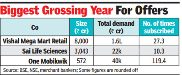 Biggest grossing year for offers