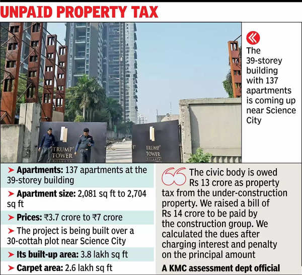 Trump Tower in Rs 14cr tax tussle