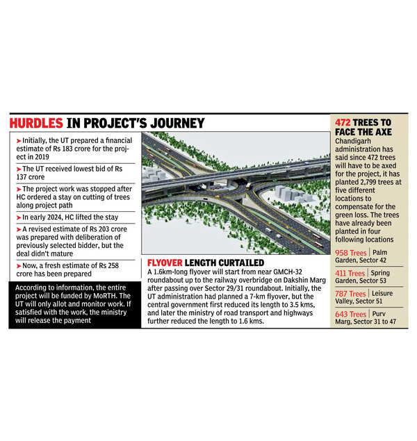 5 Years On, City’s 1st Flyover Project Set For A Fresh Start ...