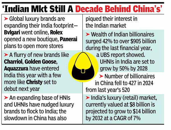 Luxury brands bet on India’s nouveau riche.