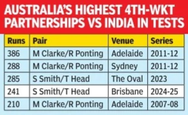 Australia vs India