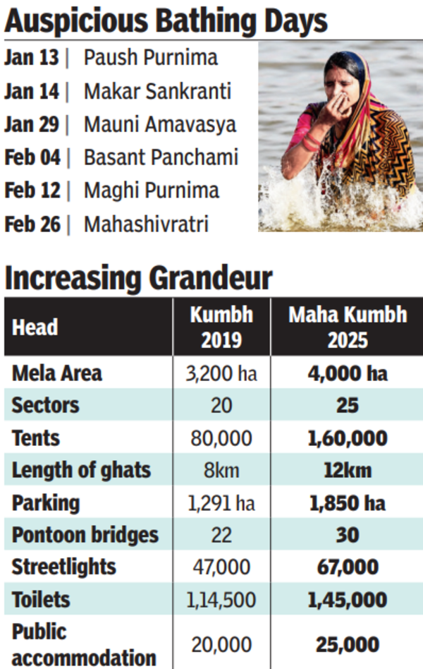 Maha Kumbh