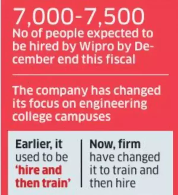 Wipro Hiring Plans