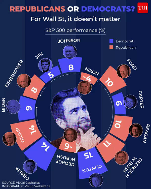 wall street in democrats and repunlicans