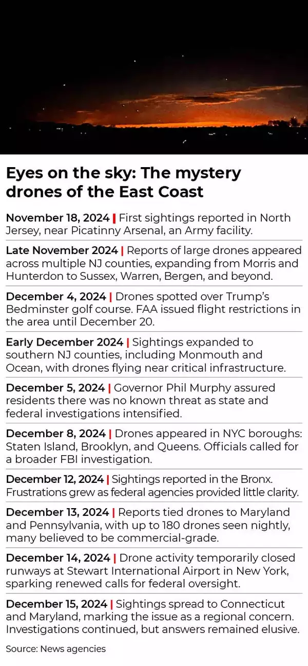 Mystery drones of the East Coast