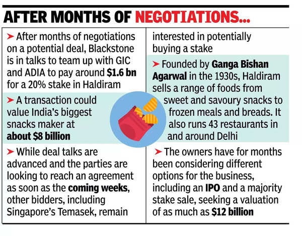 Blackstone seen as top bidder for Haldiram bite.