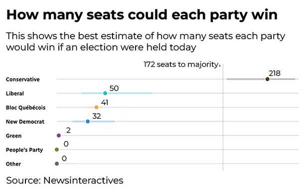 canada poll