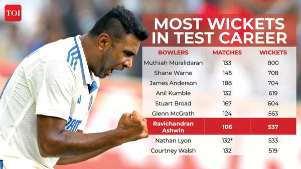 Ashwin-career