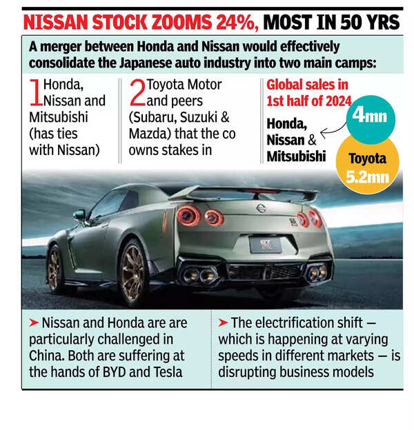 Honda explores Nissan rescue with merger plan.