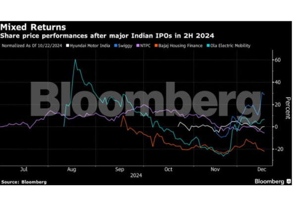 Mixed returns