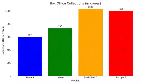 box_office_collections.