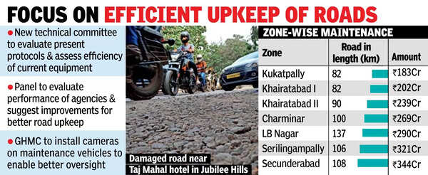 GHMC’s technical committee to assess loopholes in CRMP, enhance services