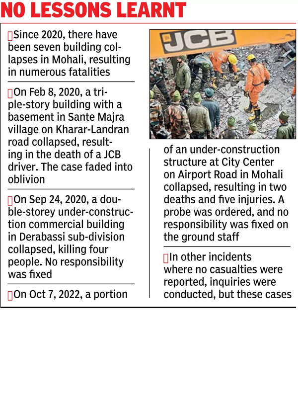 Recurring tragedy: Series of building collapses expose systemic failure ...