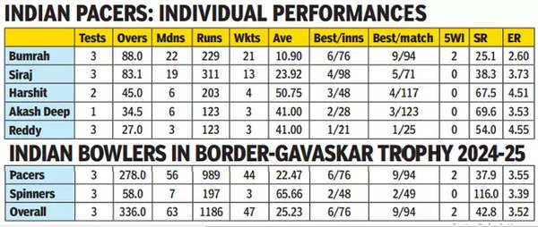 Bumrah-gfx-1