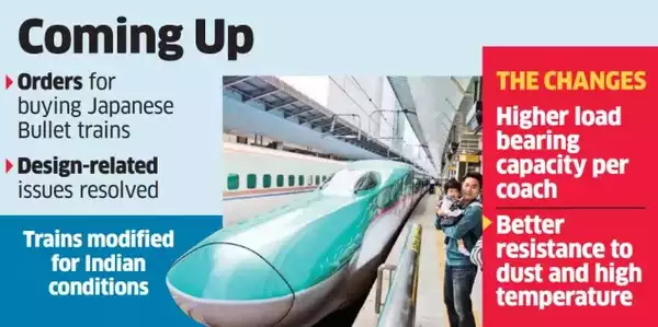 Bullet Train Plans