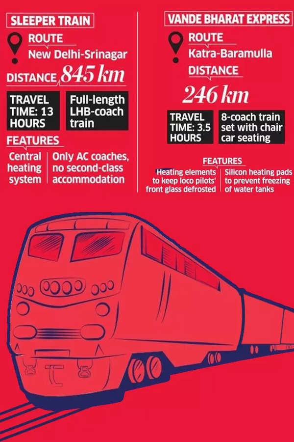 Jammu & Kashmir Train Connectivity