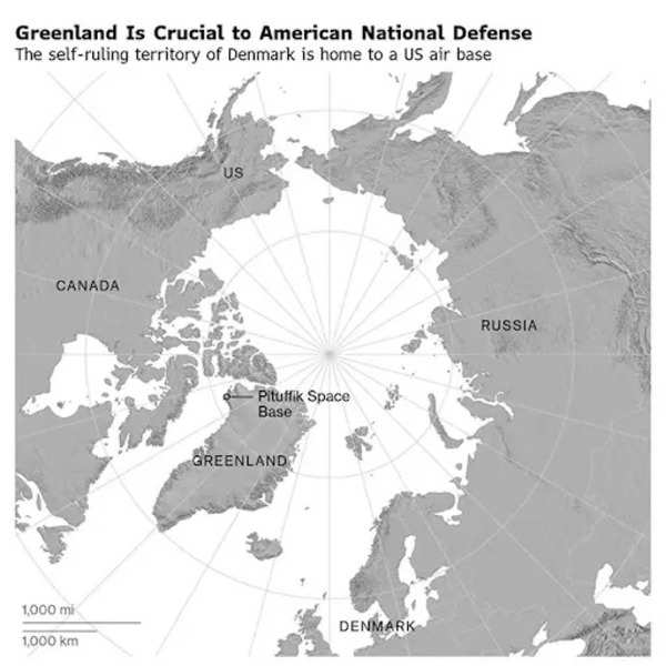 A Groenlândia é crucial para a defesa nacional americana