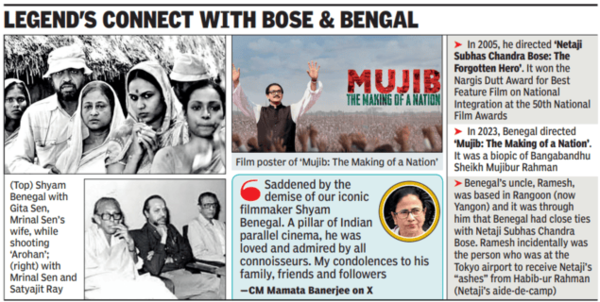 Legend’s connect with Bose & Bengal