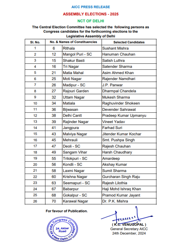 Congress's second list