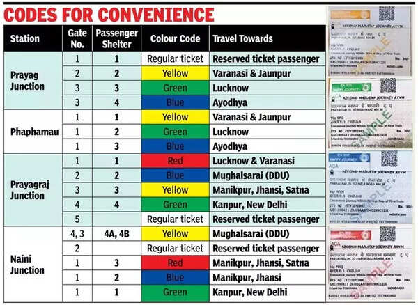 Codes for convenience