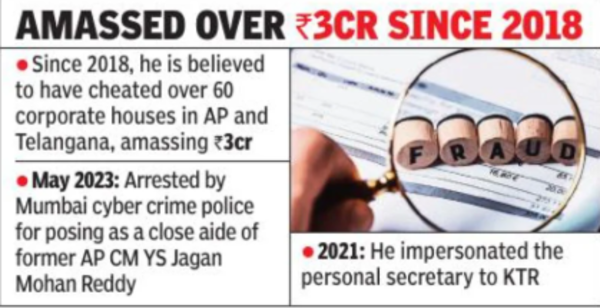 Amassed over Rs 3 crore since 2018