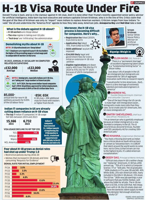 h1b visa new