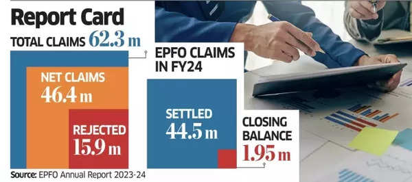 EPFO Report Card