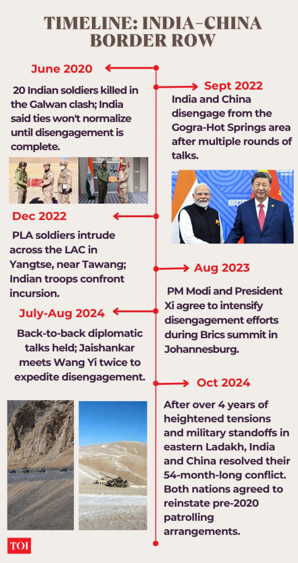 India-China border row