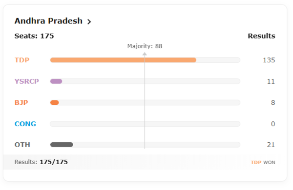 Andhra assembly result 2024