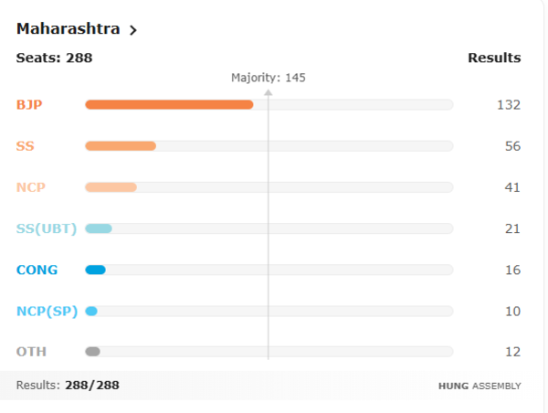 Maharashtra assembly election