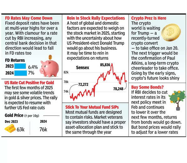 Stock rally derailed this year... but stay invested through highs & lows