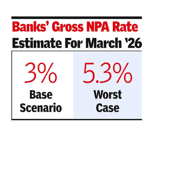 '26 तक बढ़ सकता है एनपीए, बट्टे खाते में डालने से तनाव का संकेत'