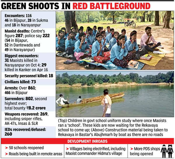 In Bastar, battle for hearts & minds via bijli-sadak-paani