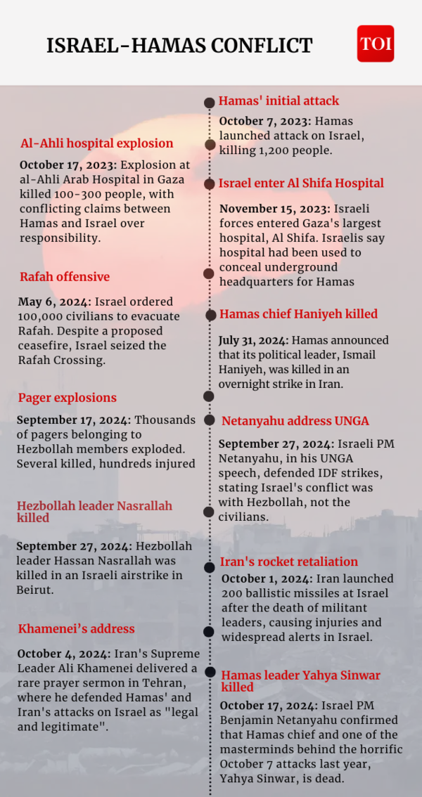 Warzone Gaza