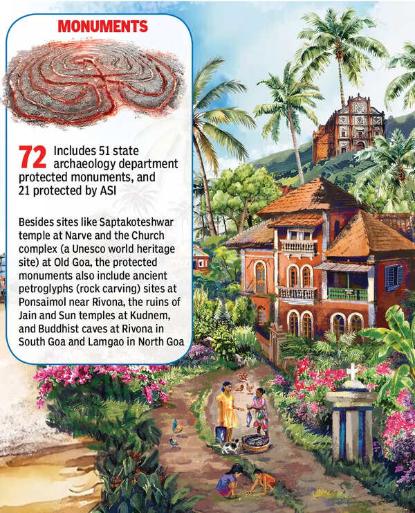 Goa's monuments