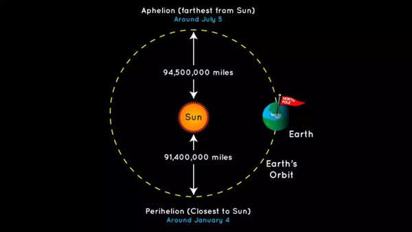 perihelion 2