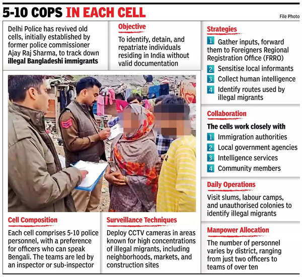 ‘Bangladesh Cells’ Back To Tackle Illegal Immigration.