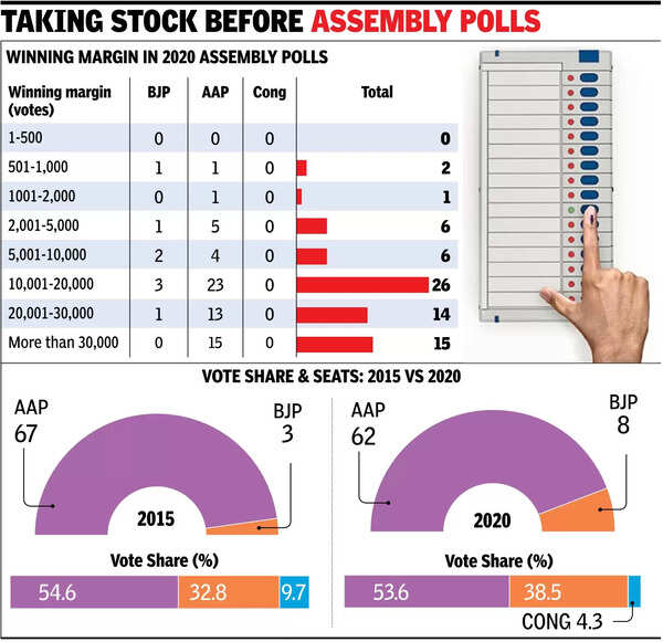 In Focus: Seats With Low Victory Margin