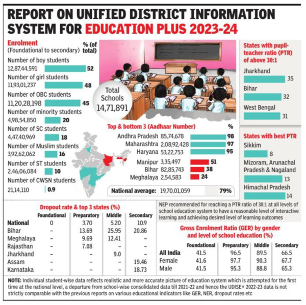 report on Unified district information system for education plus 2023-24