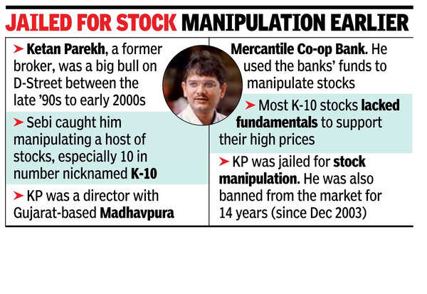 Scamster Ketan Parekh back in Sebi net, banned from mkt