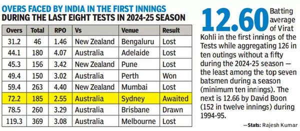 Sydney Test